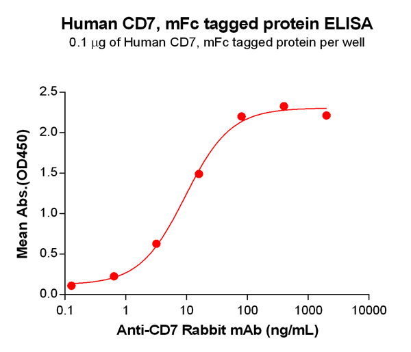 product-image-AAA47260_ELISA15.jpg