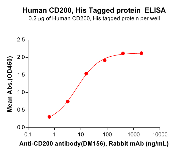 product-image-AAA47262_ELISA15.jpg