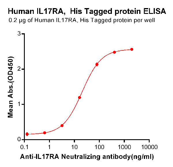 product-image-AAA47263_ELISA15.png