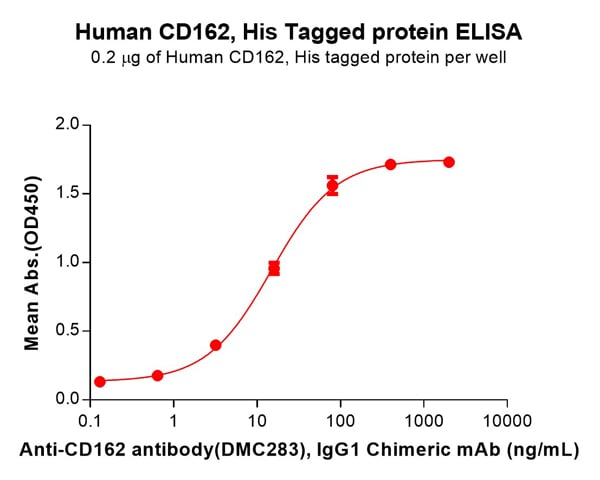 product-image-AAA47265_ELISA15.jpg