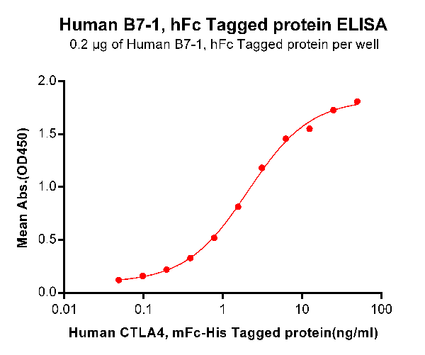 product-image-AAA47266_ELISA15.png