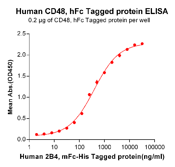 product-image-AAA47269_ELISA15.png