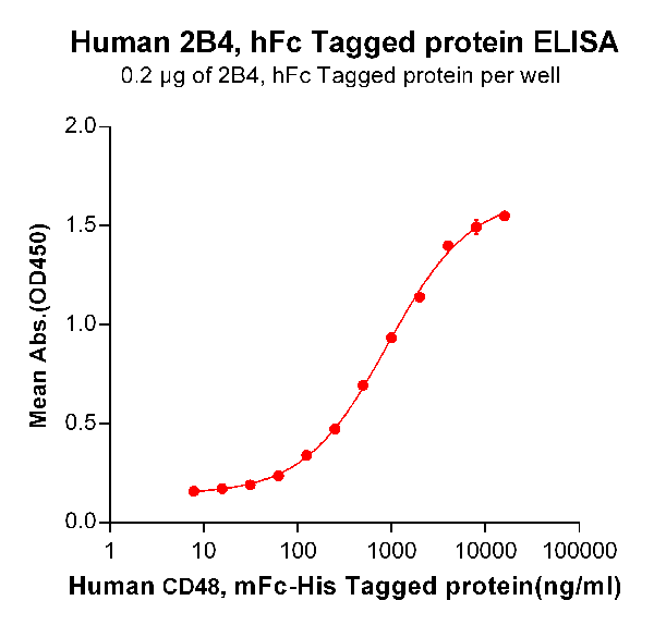 product-image-AAA47270_ELISA15.png