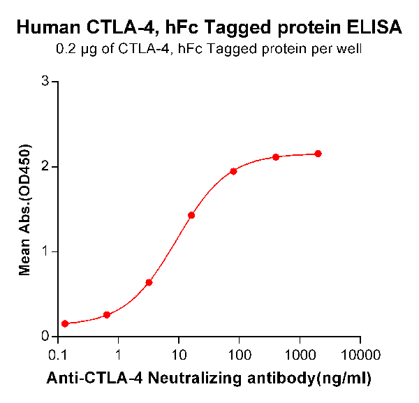 product-image-AAA47272_ELISA15.png