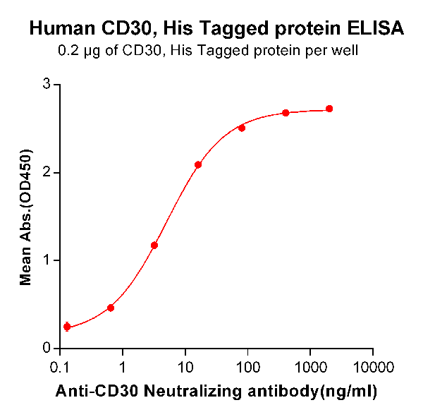 product-image-AAA47273_ELISA15.png