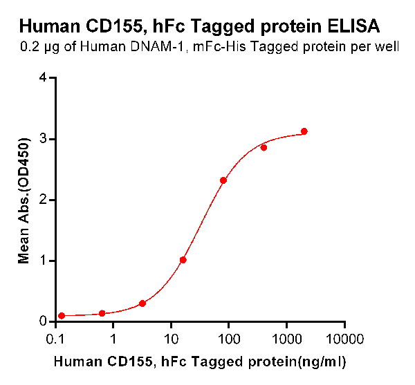 product-image-AAA47275_ELISA15.png