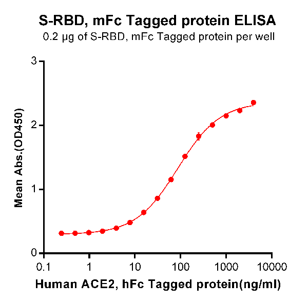 product-image-AAA47279_ELISA15.png