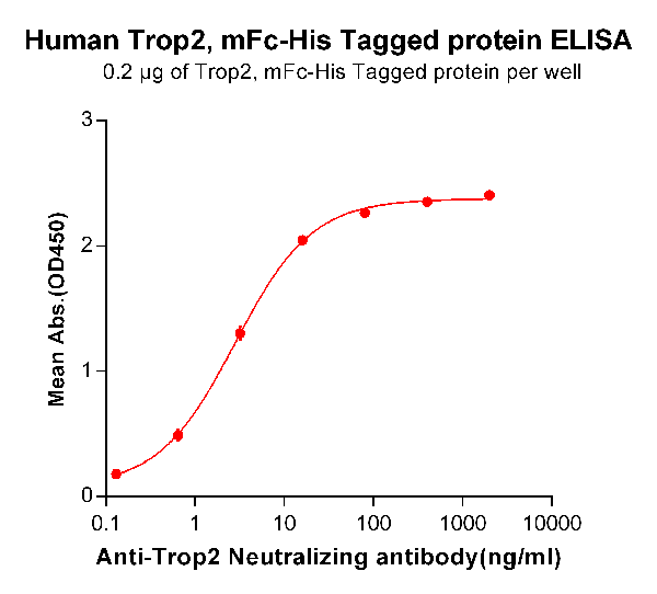 product-image-AAA47280_ELISA15.png