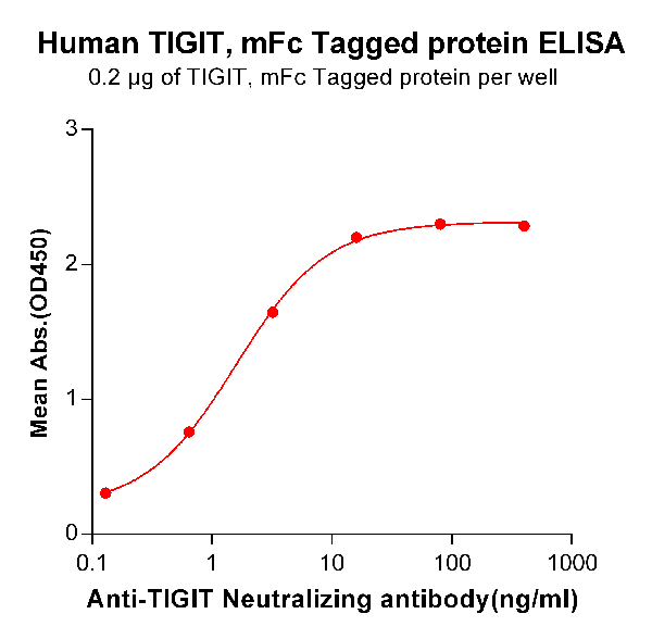 product-image-AAA47282_ELISA15.png