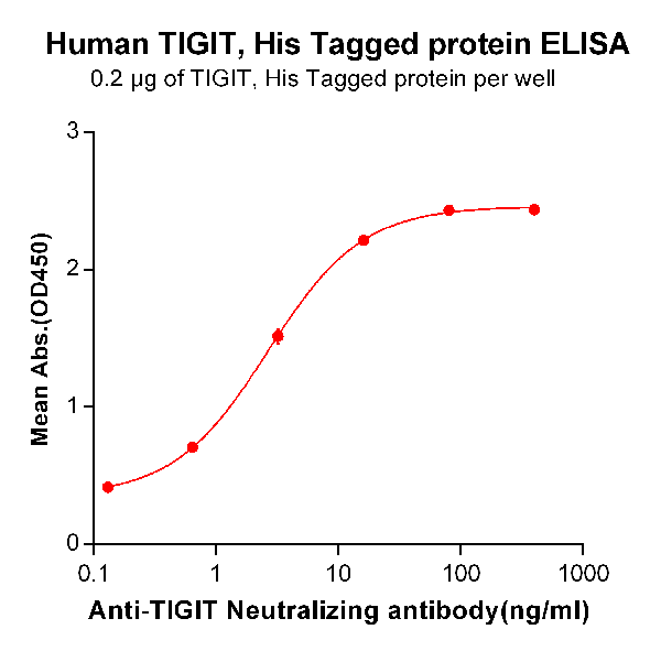 product-image-AAA47283_ELISA15.png