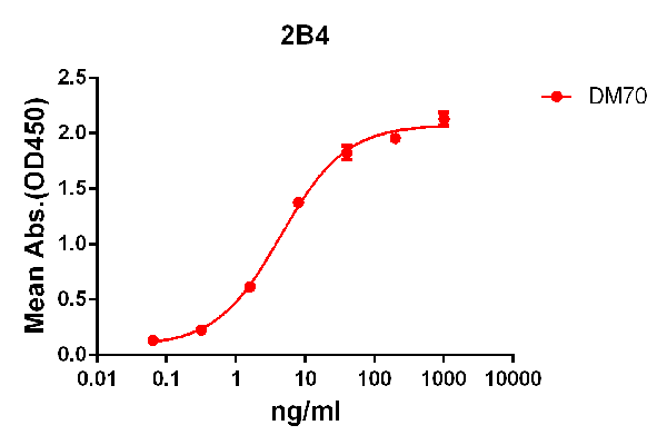 product-image-AAA47302_ELISA15.png