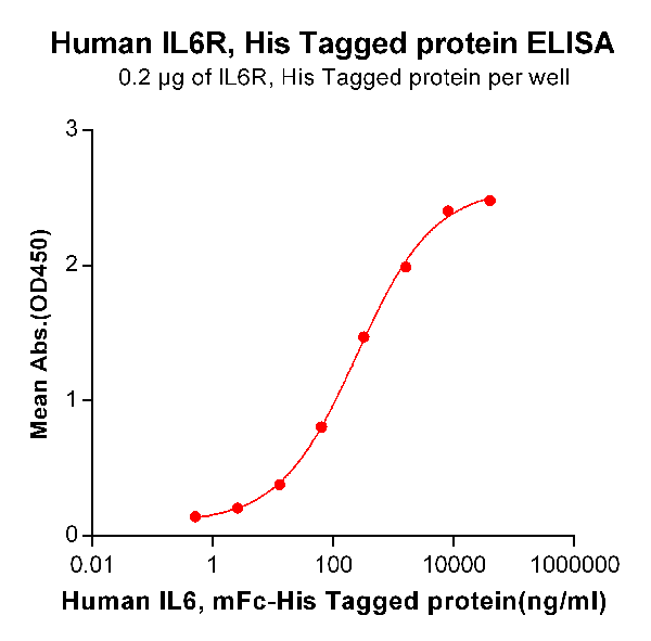 product-image-AAA47323_ELISA15.png