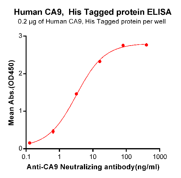 product-image-AAA47325_ELISA15.png