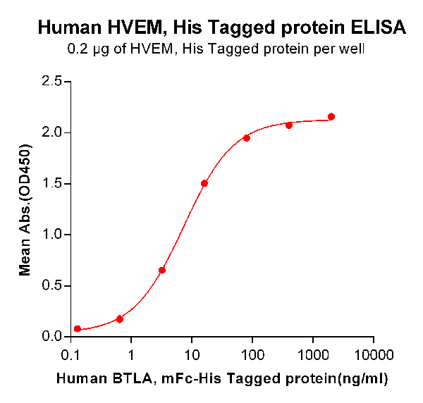 product-image-AAA47327_ELISA15.png