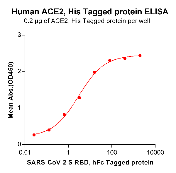 product-image-AAA47328_ELISA15.png