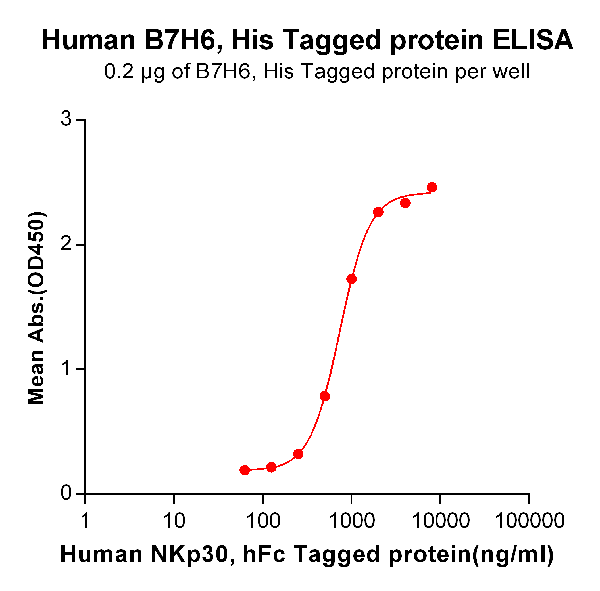 product-image-AAA47332_ELISA15.png