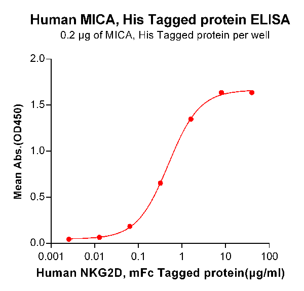 product-image-AAA47334_ELISA15.png