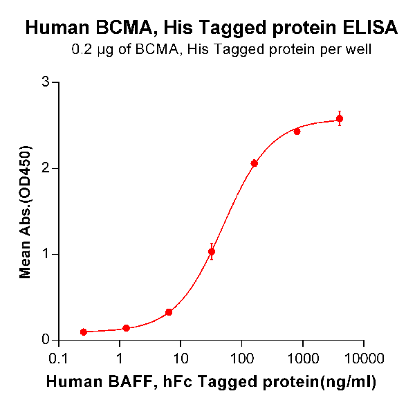 product-image-AAA47336_ELISA15.png