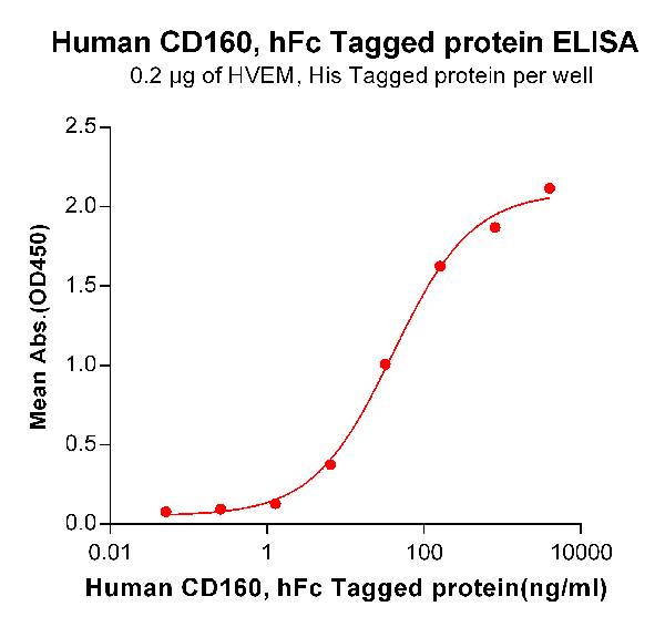 product-image-AAA47339_ELISA15.png