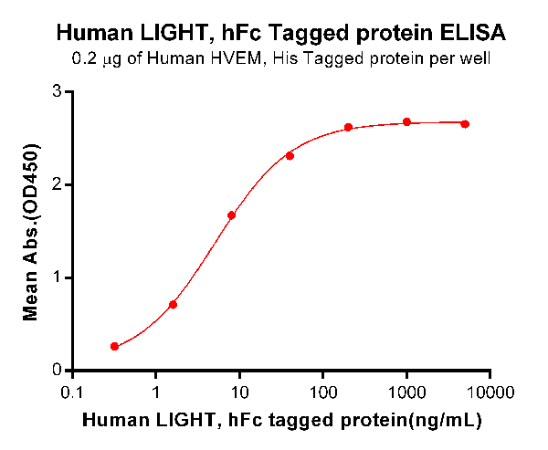 product-image-AAA47344_ELISA15.png