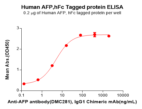 product-image-AAA47346_ELISA15.png
