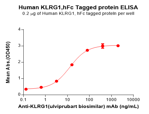 product-image-AAA47350_ELISA15.png