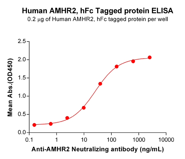 product-image-AAA47362_ELISA15.jpg