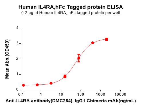 product-image-AAA47365_ELISA15.png