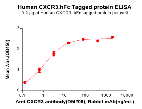 product-image-AAA47371_ELISA15.png