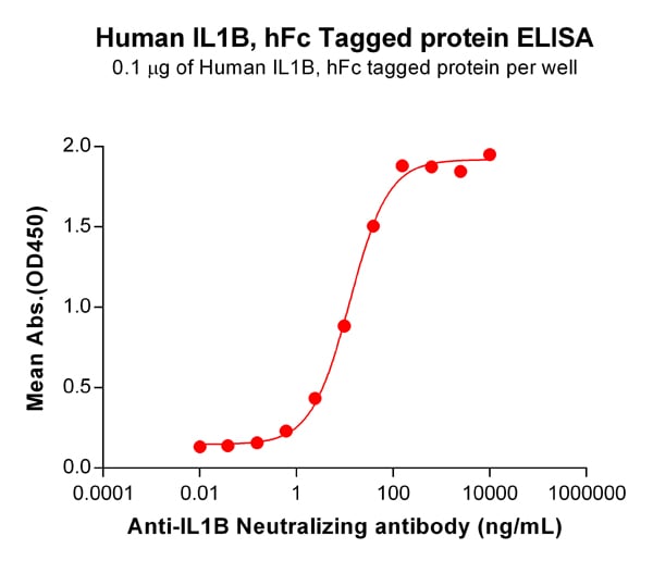 product-image-AAA47372_ELISA15.jpg