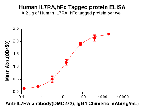 product-image-AAA47373_ELISA15.png