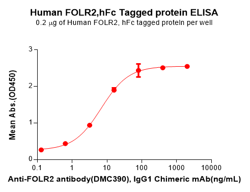 product-image-AAA47376_ELISA15.png