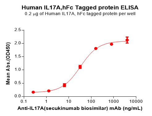 product-image-AAA47379_ELISA15.png