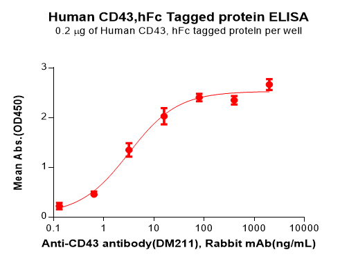 product-image-AAA47392_ELISA15.png