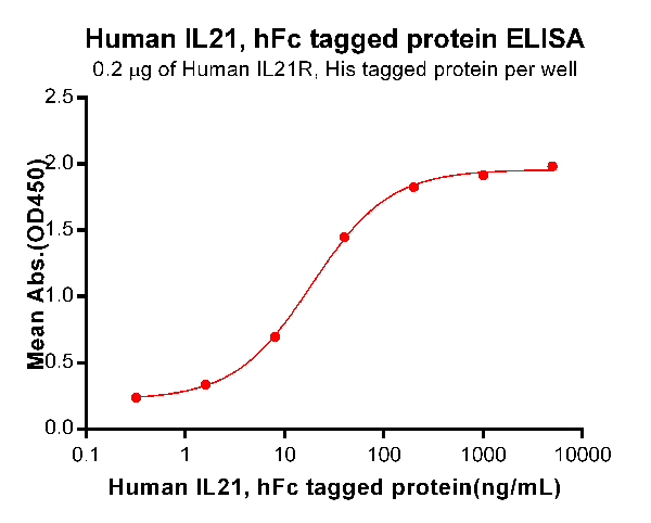 product-image-AAA47393_ELISA15.png