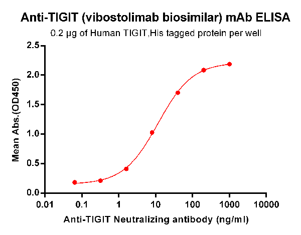 product-image-AAA47397_ELISA15.png