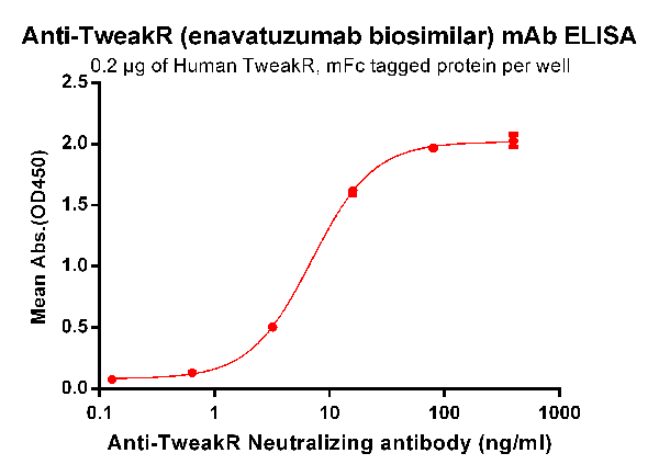 product-image-AAA47399_ELISA15.png