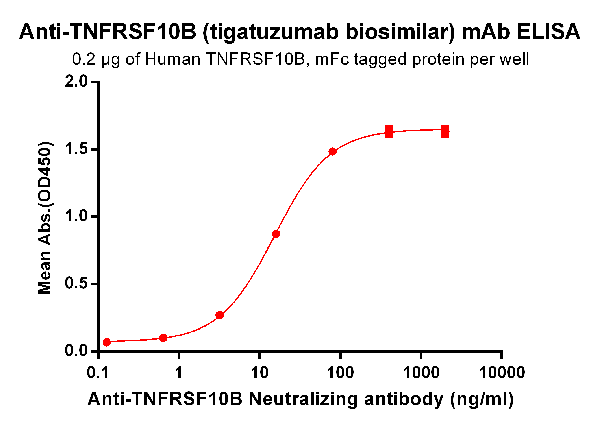product-image-AAA47400_ELISA15.png