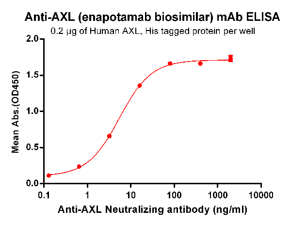 product-image-AAA47401_ELISA15.png