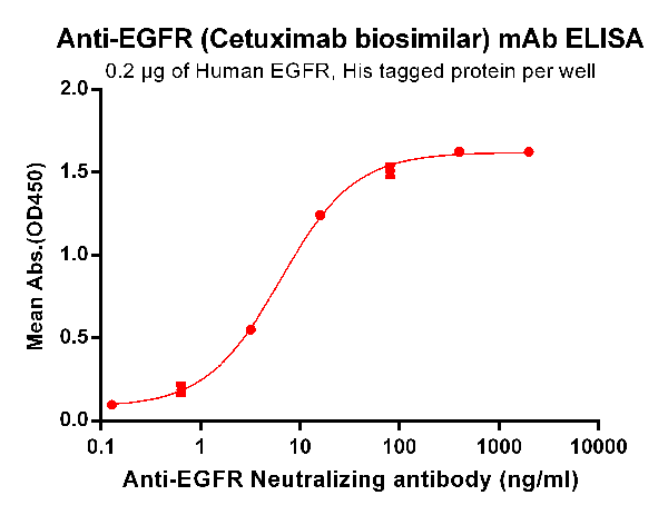 product-image-AAA47402_ELISA15.png
