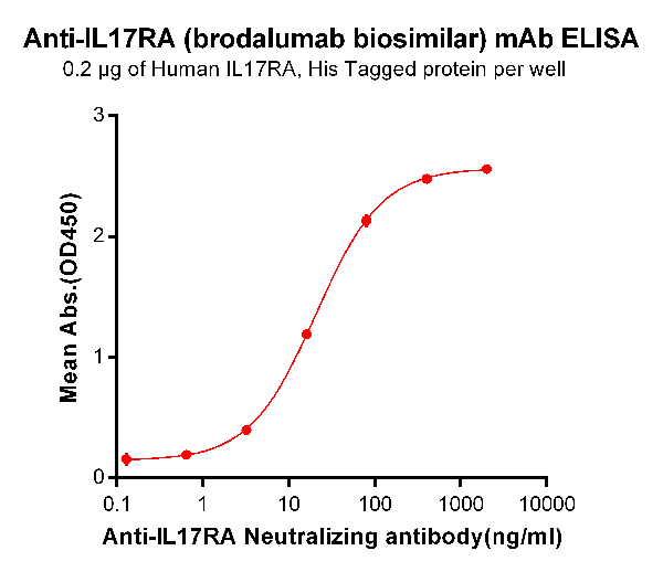 product-image-AAA47406_ELISA15.png