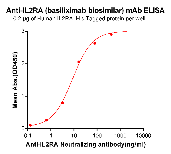 product-image-AAA47411_ELISA15.png