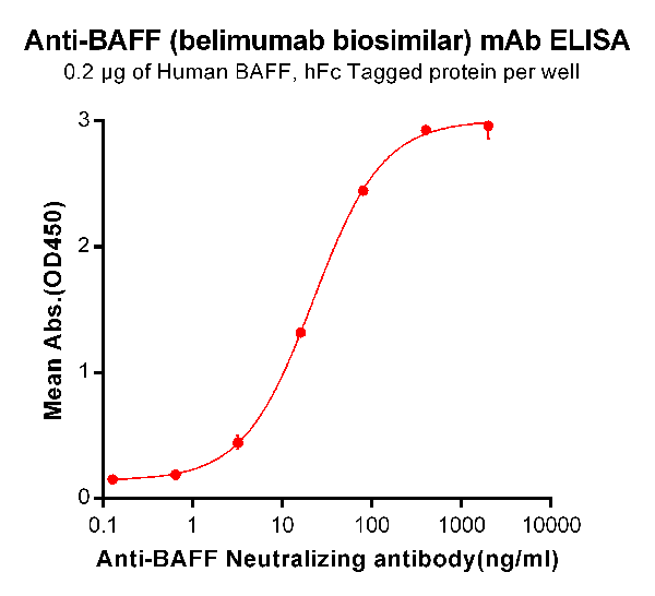 product-image-AAA47412_ELISA15.png
