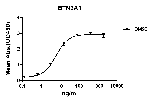 product-image-AAA47417_ELISA15.png