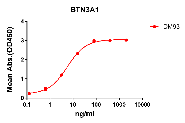 product-image-AAA47418_ELISA15.png