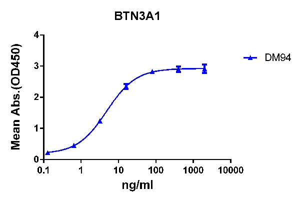 product-image-AAA47419_ELISA15.png
