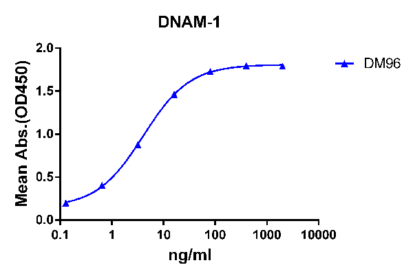product-image-AAA47421_ELISA15.png