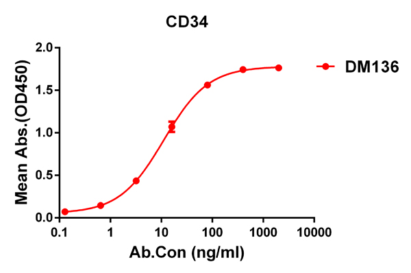 product-image-AAA47458_ELISA15.jpg