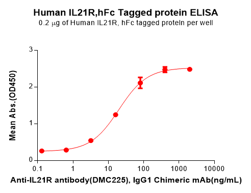 product-image-AAA47460_ELISA15.png