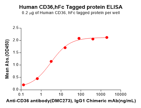 product-image-AAA47461_ELISA15.png